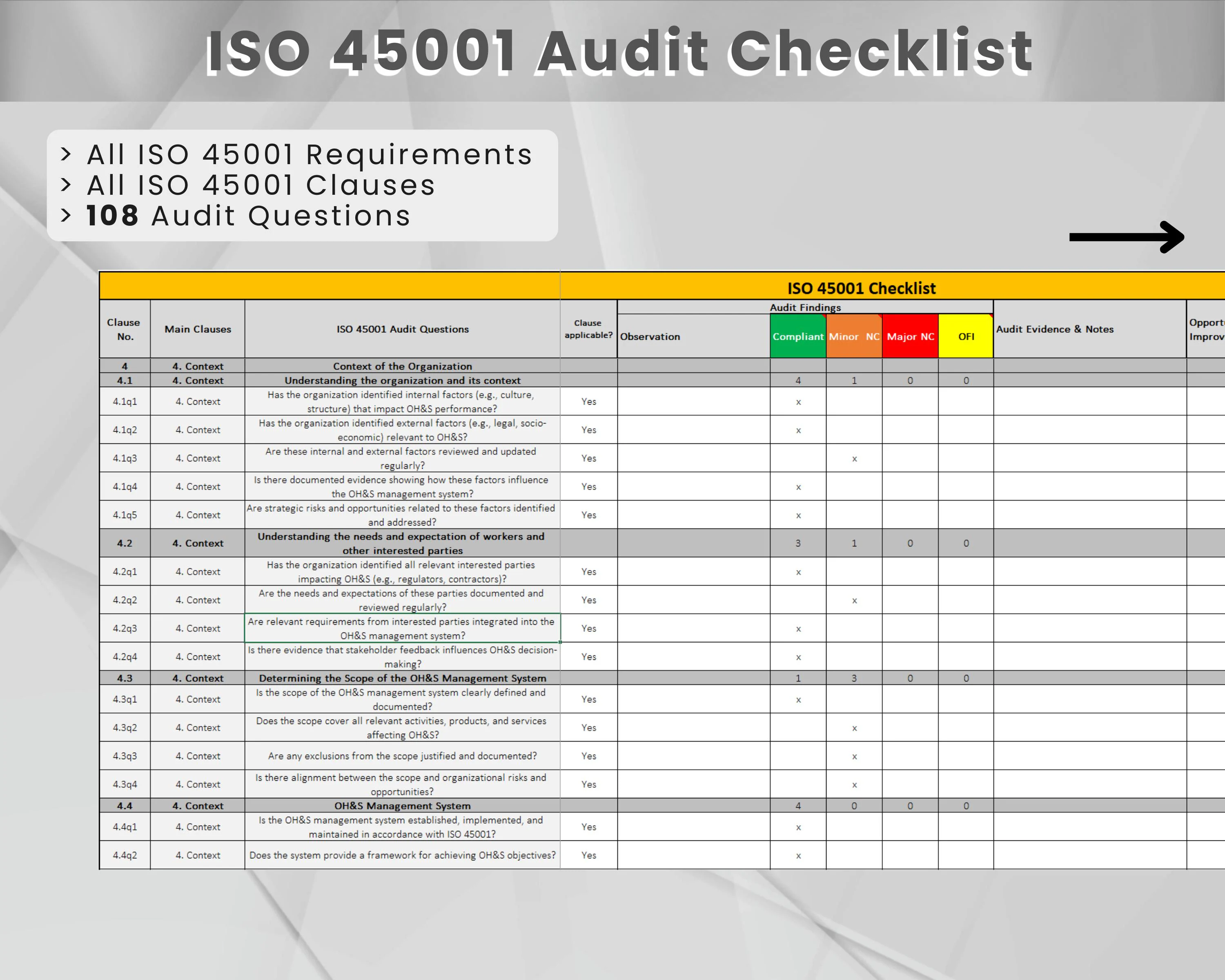 Auditoría SSOMA GPD Consultores